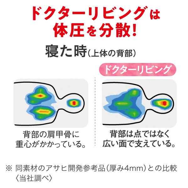 楽天市場】医師考案 ストレッチ マット ながらトレ 極厚 厚手 20mm