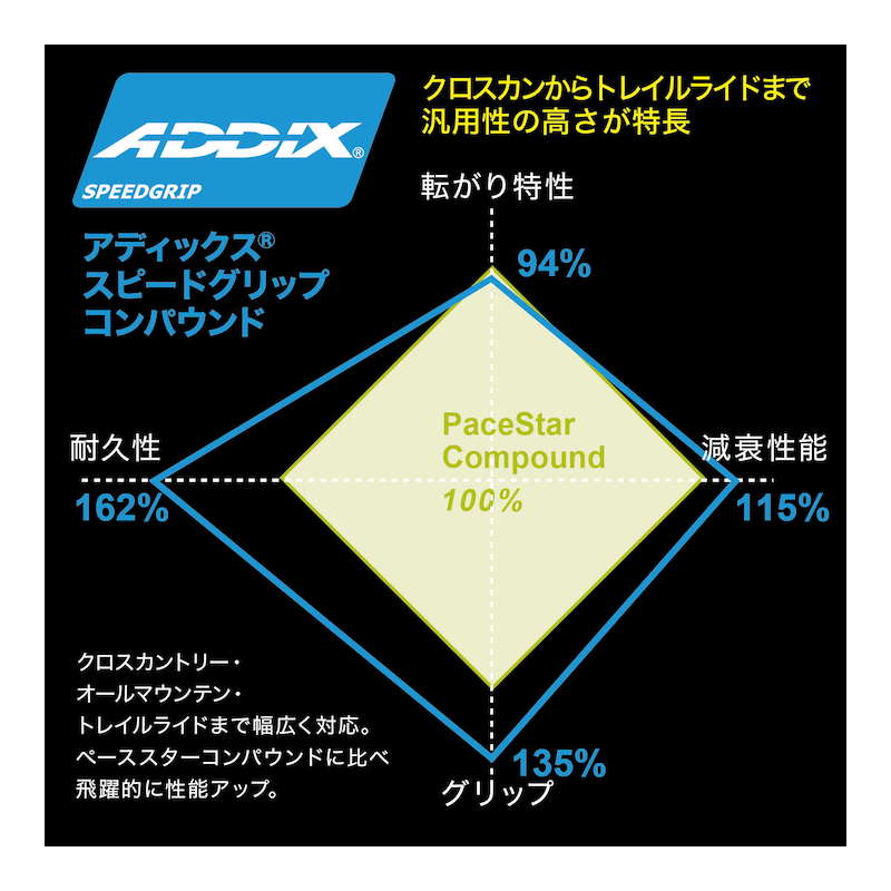 楽天市場】SCHWALBE シュワルベ レーシングレイ 29x2.25/2.30(57/60