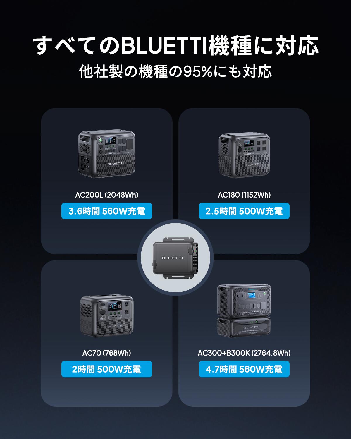 楽天市場】【クーポンで31,050円 2/18~】BLUETTI Charger 1 走行充電器
