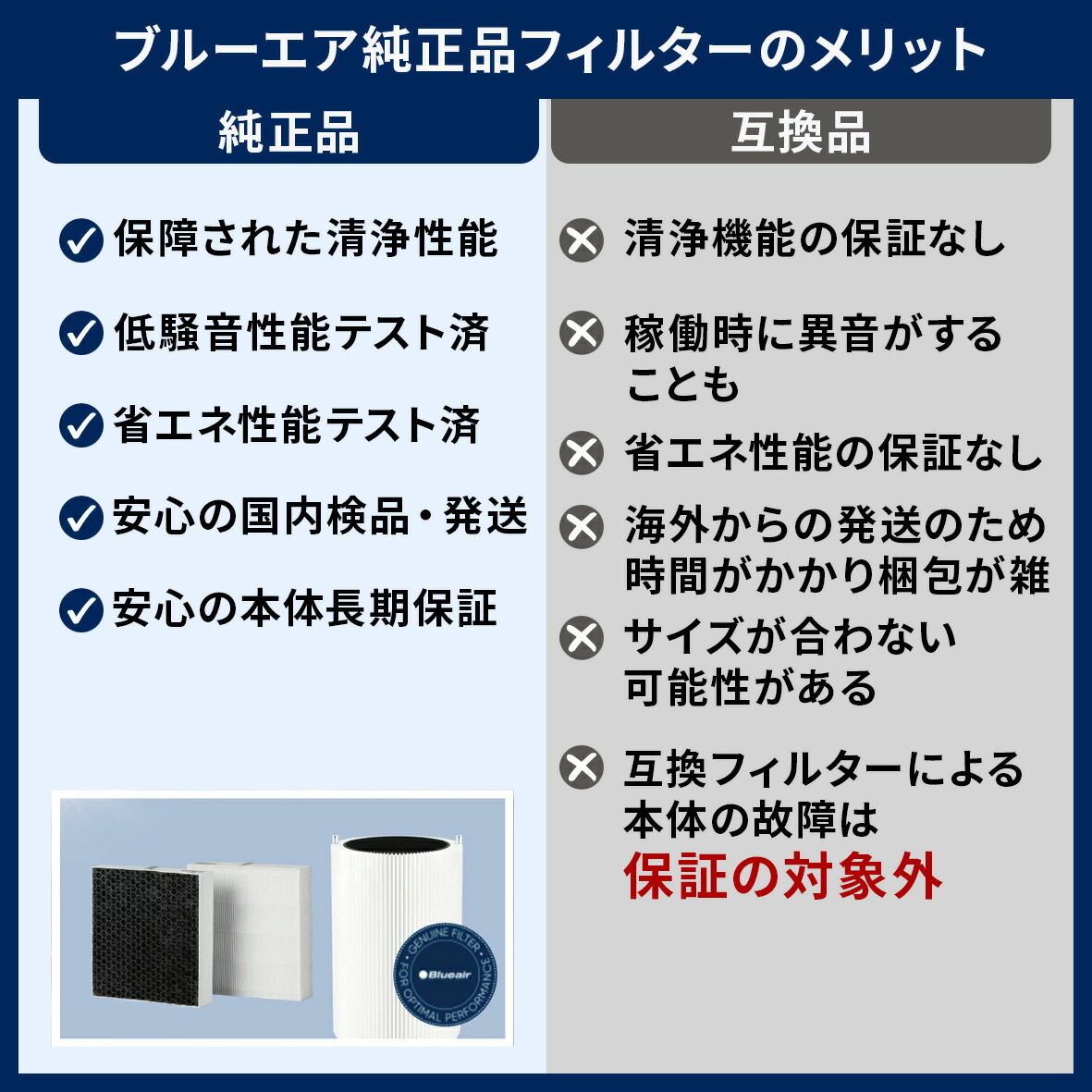 楽天市場】【P2倍！2/20(金)】ブルーエア 空気清浄機 フィルター