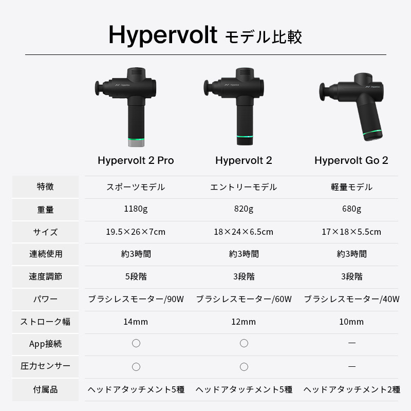 楽天市場】【公式/1年保証】ハイパーアイス/Hyperice Hypervolt Go 2