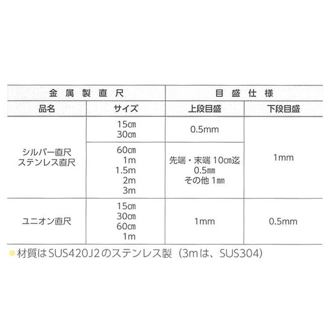 楽天市場】ヤマヨ測定器 ステンレス直尺 JIS1級 サビにくい ステンレス