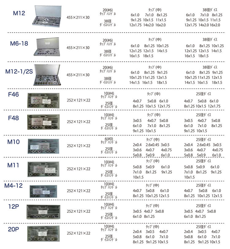 楽天市場】ライト精機 38径 タップダイスセット メートルネジ用 M12