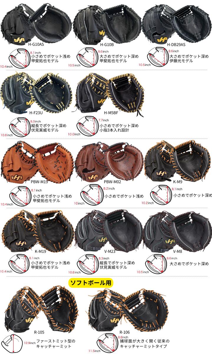 楽天市場】2026年 野球 ハタケヤマ HATAKEYAMA オーダーキャッチャー