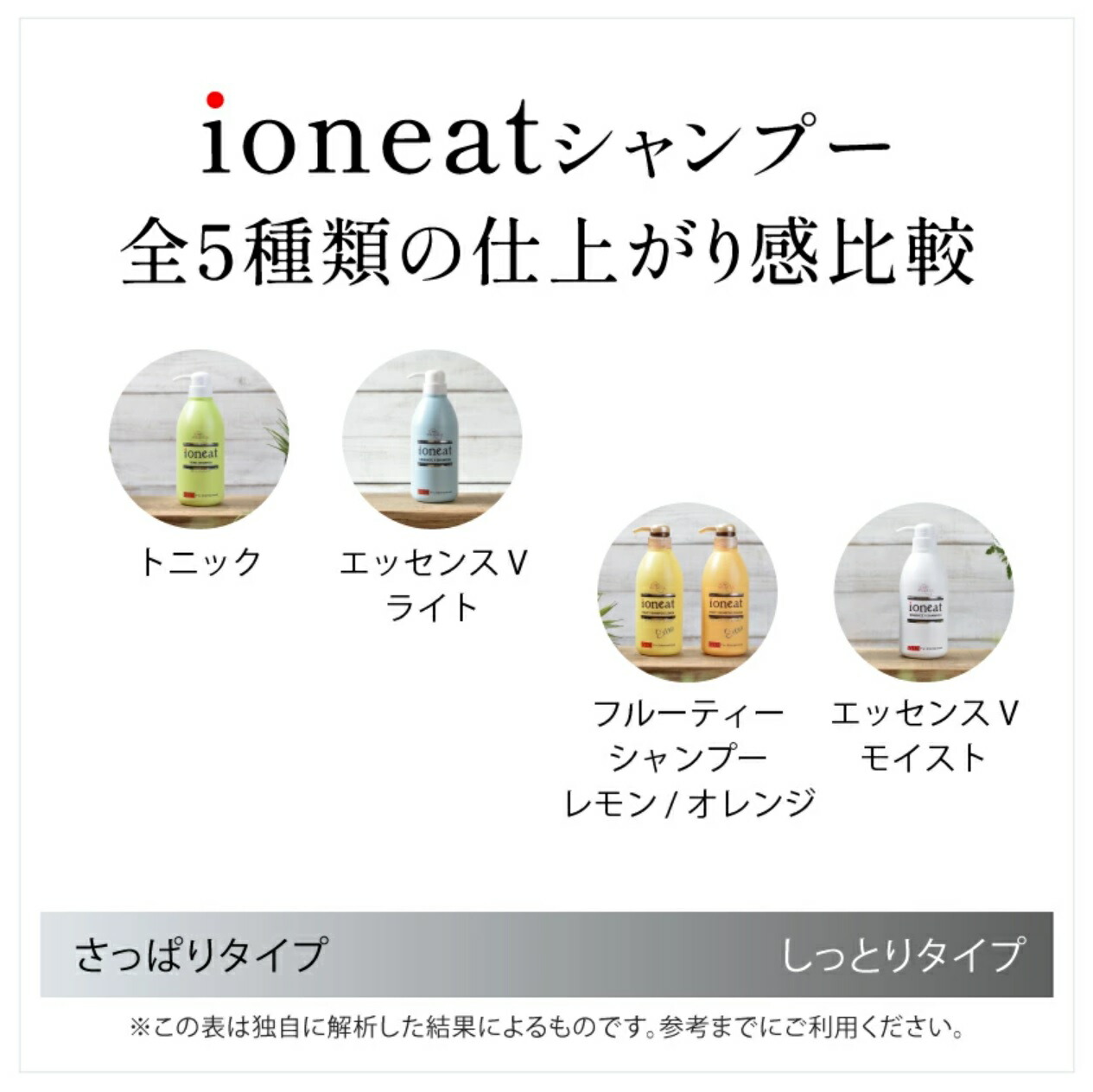 楽天市場】【ポイント10倍】イオニート エッセンスV シャンプー 500ml