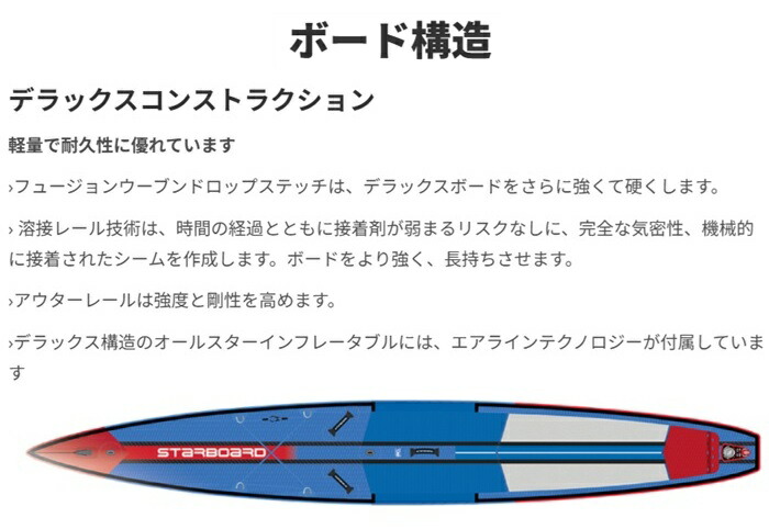 楽天市場】【2年+3年保証】2025 STARBOARD ALLSTAR AIRLINE DELUXE