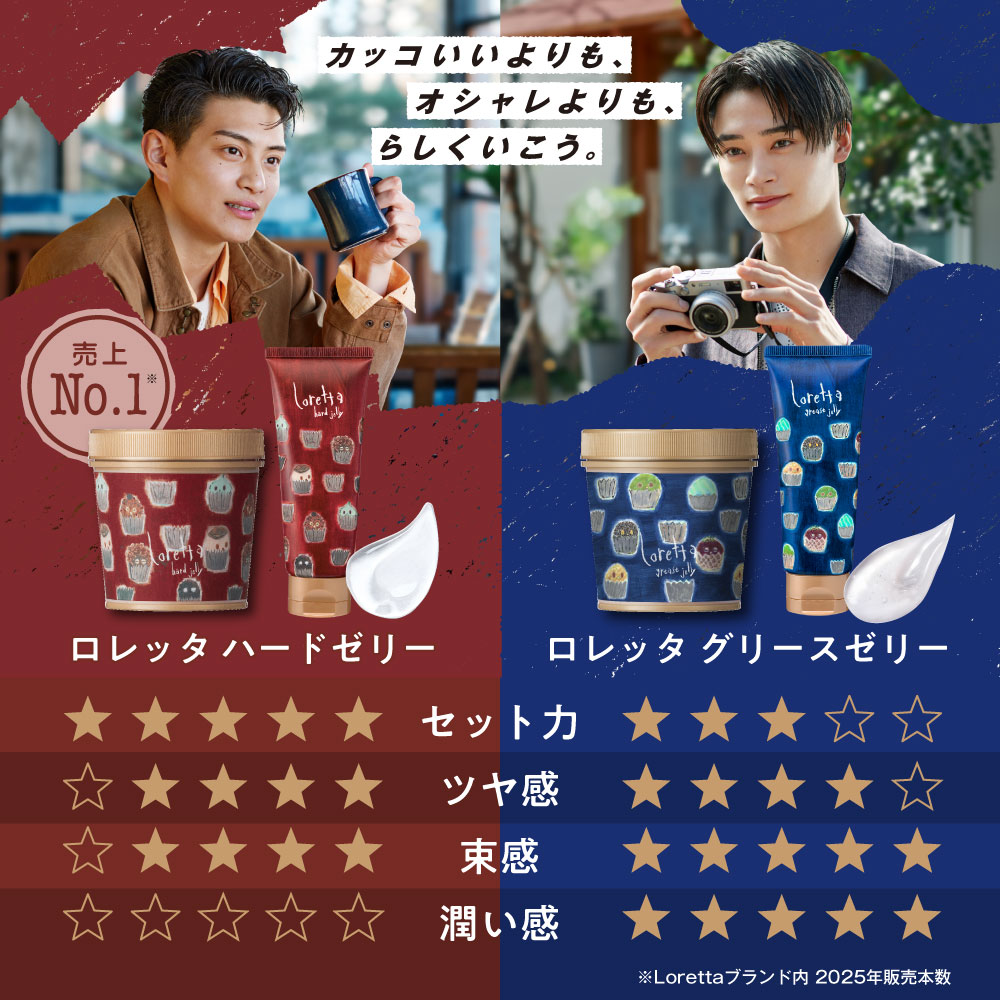 楽天市場】【公式】ロレッタ グリースゼリー | ローズの香り ヘア