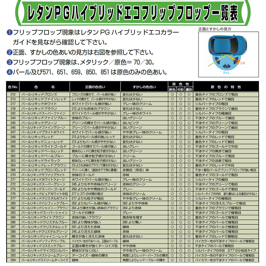 楽天市場】関西ペイント レタンPGエコ パールリキッド 277 クリスタル