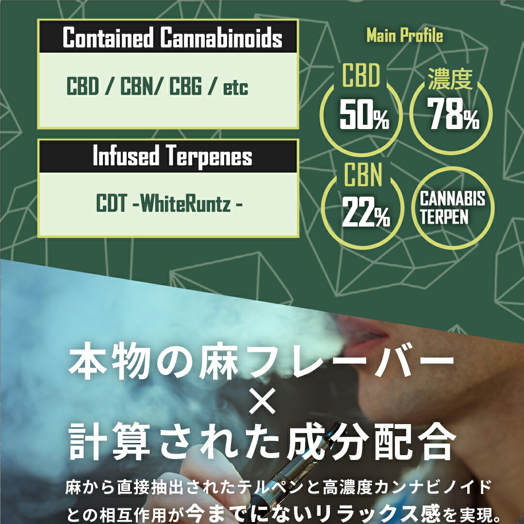 楽天市場】【12月からも使える】新基対応【高濃度】CBD リキッド KUSH