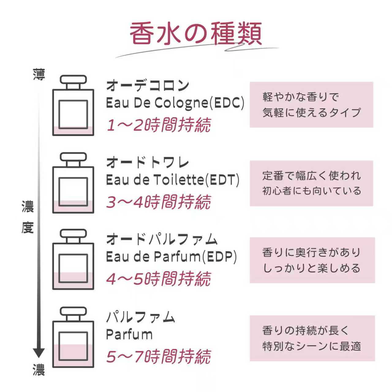楽天市場】Dior SAUVAGE（ソヴァージュ） 3点セット (オードゥトワレ