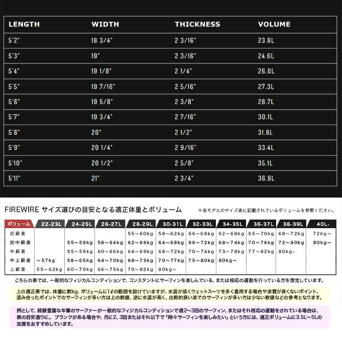 楽天市場】ファイヤーワイヤー サーフボード シーウルフ ロブマチャド
