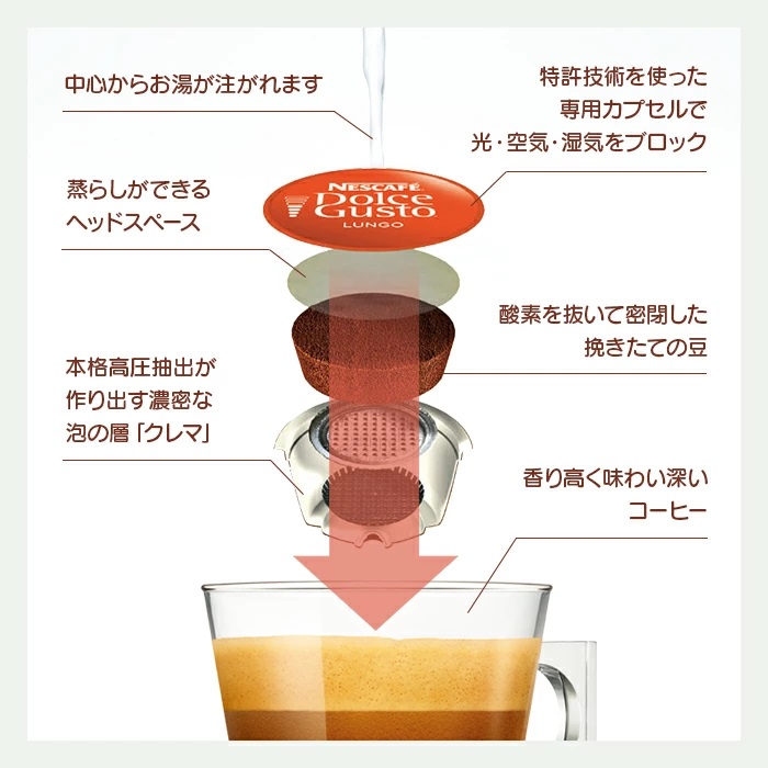 楽天市場】【公式店】ネスカフェ ドルチェ グスト 専用カプセル