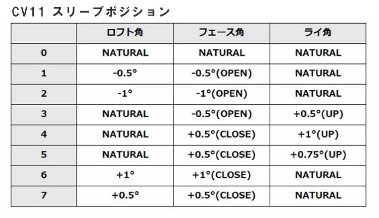 楽天市場】エミリッドバハマ スリーブ付きシャフトコンポジットテクノ