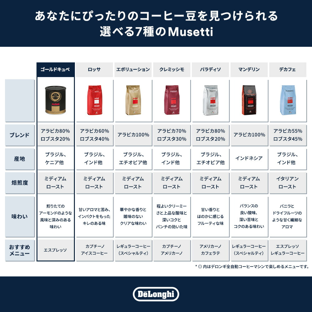 楽天市場】ムセッティ ゴールドキュべ コーヒー豆 250g缶 [MB250-GC T