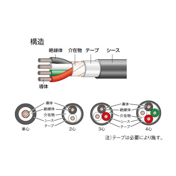 楽天市場】新品 600V CV 3.5SQx2C ケーブル（電線