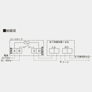 楽天市場】日本キヤリア(東芝) 床下用換気扇 本体3台・コントローラ1台