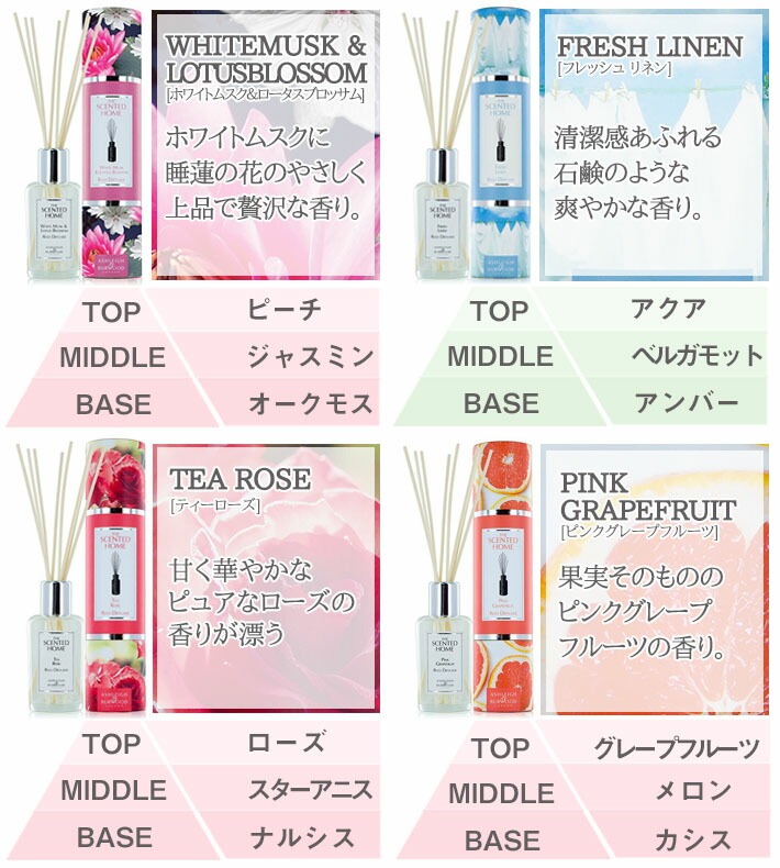 楽天市場】Ashleigh&Burwood ザ センティッド ホーム THE SCENTED HOME