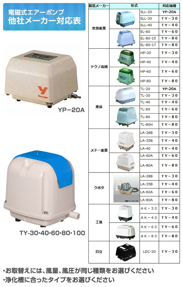 楽天市場】電磁式エアーポンプ 定格風量60(L/min) TY-60 電動エアー