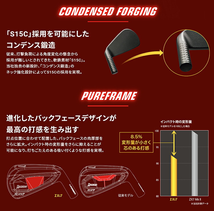 楽天市場】DUNLOP ダンロップ 日本正規品 SRIXON スリクソン ZXi7