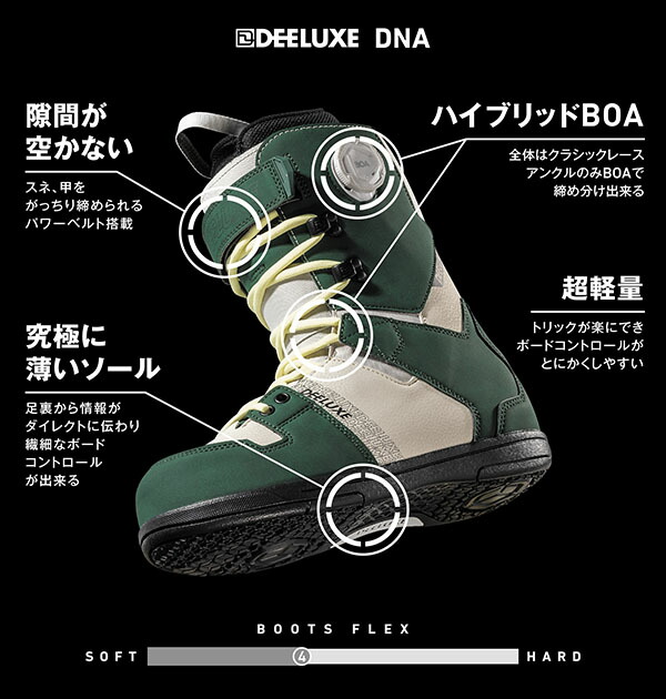 楽天市場】送料無料 ディーラックス DEELUXE スノーボード ブーツ DNA