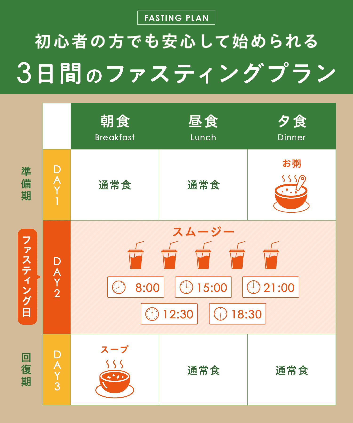 楽天市場】[P10倍24日23:59 ﾏﾃﾞ]Befas ビーファス 【3日間】週末
