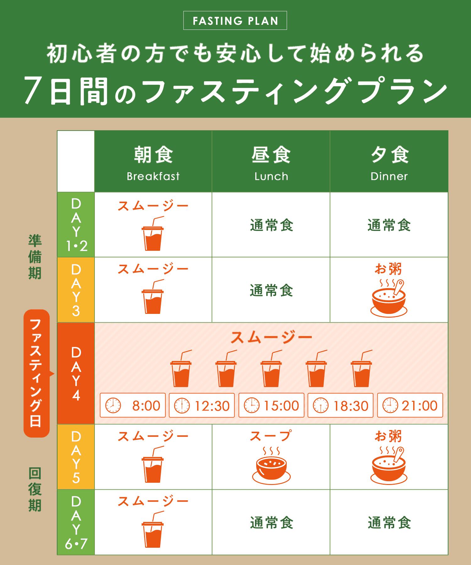 楽天市場】[P10倍24日23:59 ﾏﾃﾞ] Befas ビーファス 【7日間】本格