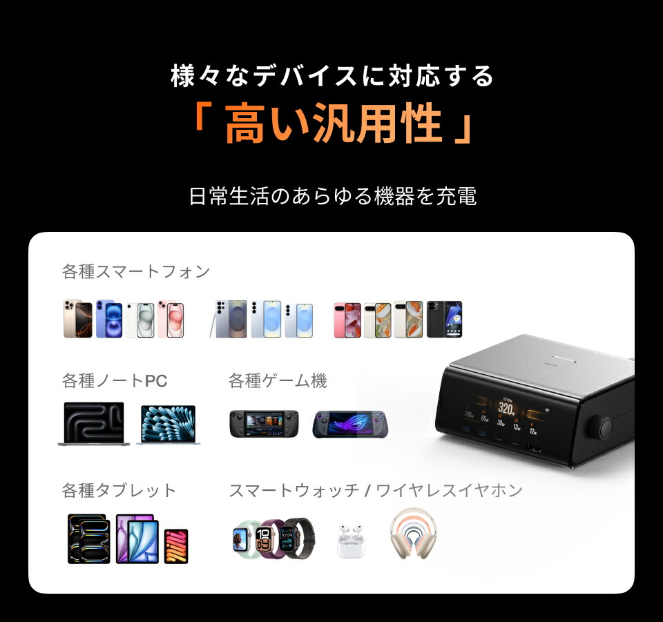 楽天市場】EcoFlow RAPID Pro 320W GaN 急速充電器 5ポート GaN技術