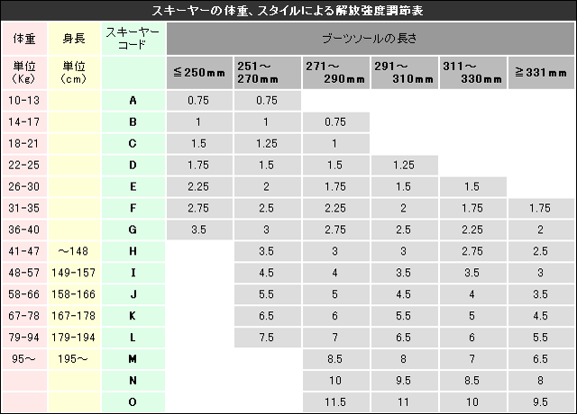 楽天市場】【スキーの解放値算出方法について】 : DREAM GATES SPORTS