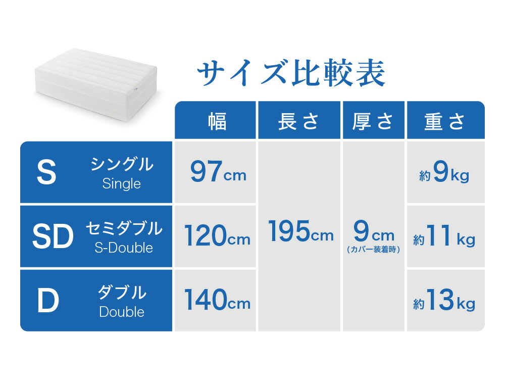 楽天市場】【ふるさと納税】【3営業日以内に発送】エアウィーヴ