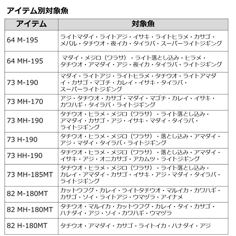 楽天市場】ダイワ リーディング ライトゲーム 82 MH-180MT / 船竿