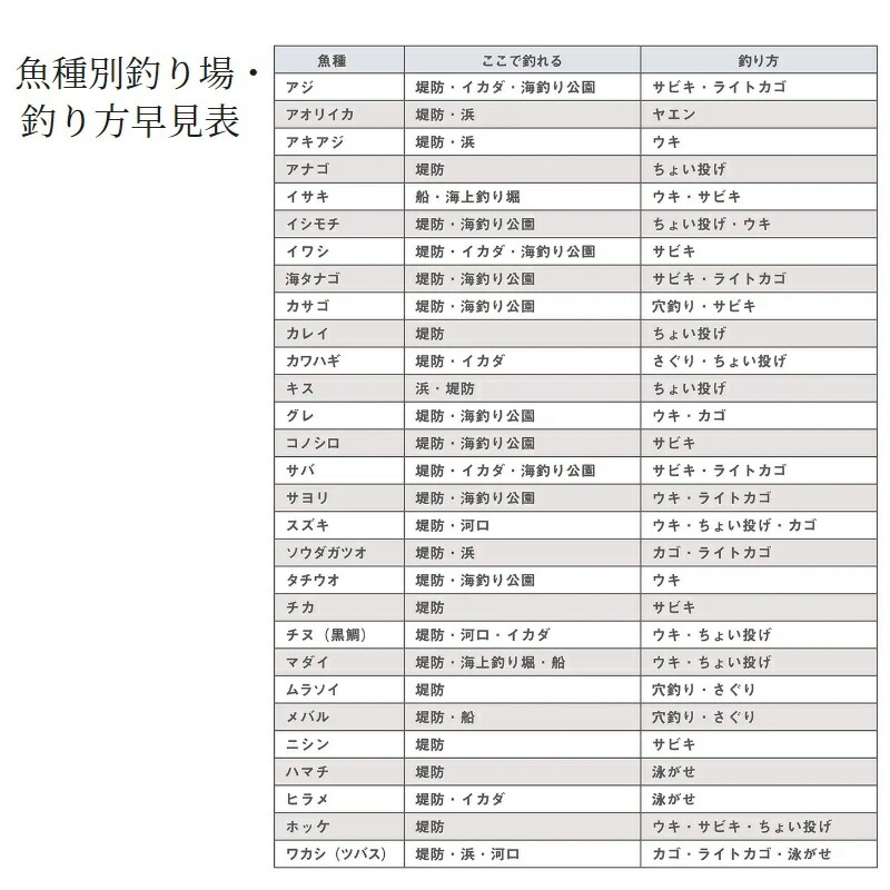 楽天市場】シマノ マルチマリン MH400 /磯 波止 竿 : 釣具のFTO