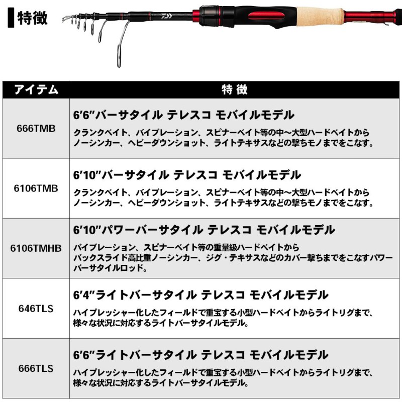 楽天市場】ダイワ(Daiwa) ブレイゾン モバイル(ベイトモデル) 6106TMB