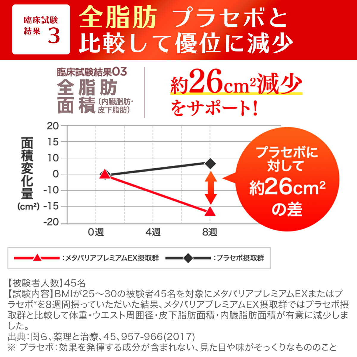 楽天市場】メタバリア プレミアムEX 30日分 240粒 [機能性表示食品