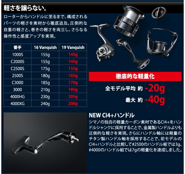 楽天市場】【スピニングリール】SHIMANO シマノ19 Vanquish 3000MHG19