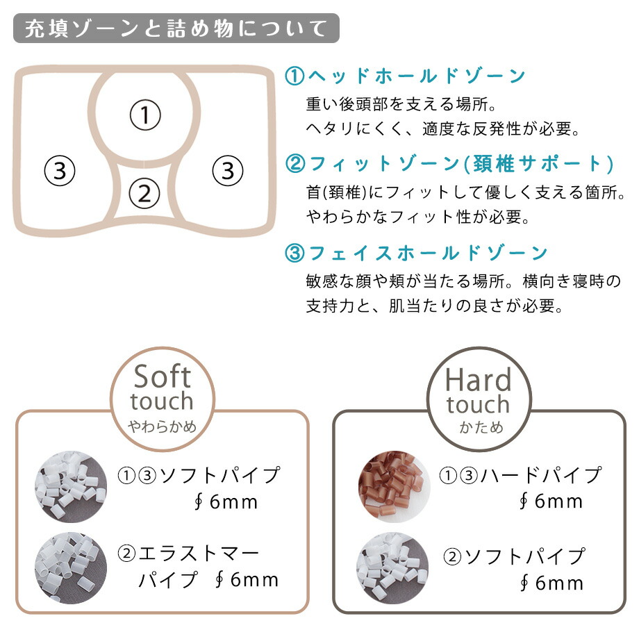 楽天市場】＼SS特価／100万人のデータから生まれた 日本人に合わせた