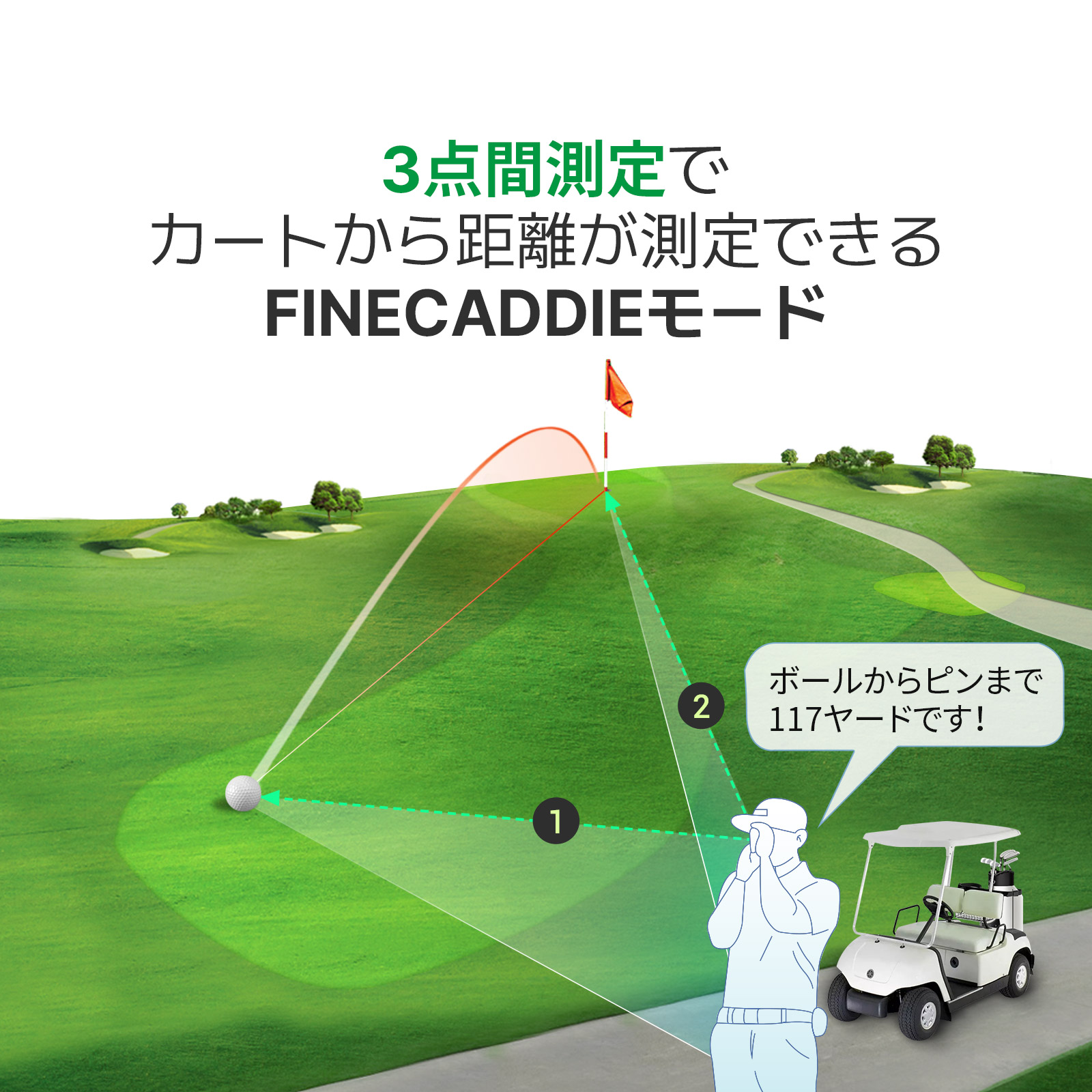楽天市場】ゴルフ距離計 ＼業界最軽量クラス103g／ J7 mini ゴルフ距離