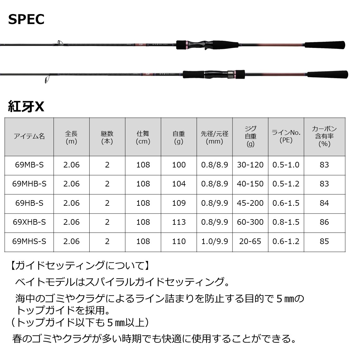 楽天市場】ダイワ 紅牙X 69HB-S (鯛ラバ タイラバロッド) : フィッシング遊