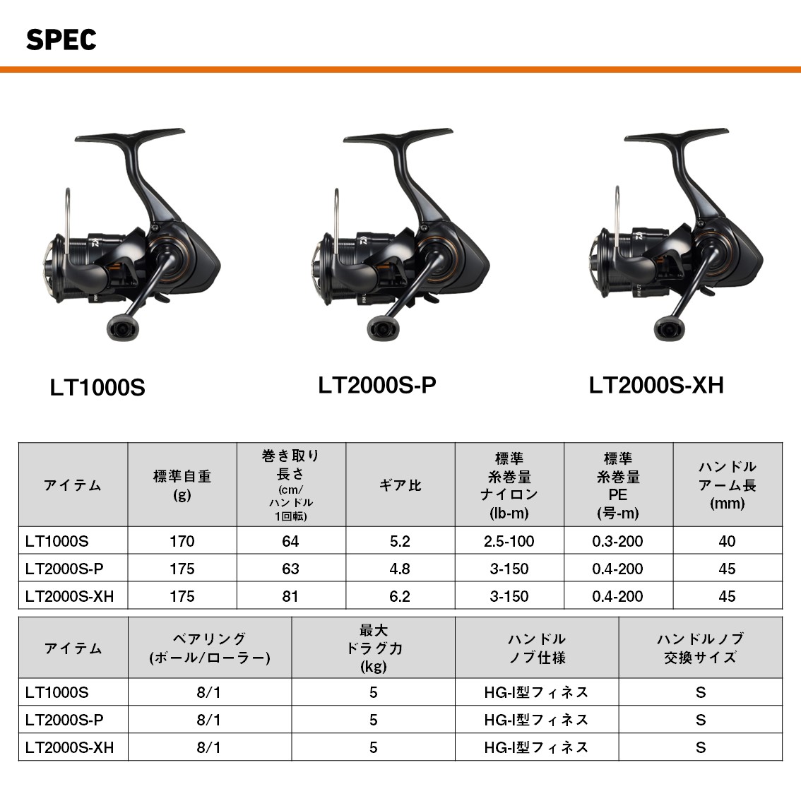 楽天市場】ダイワ 25 イプリミ LT2000S-XH (Daiwa スピニングリール