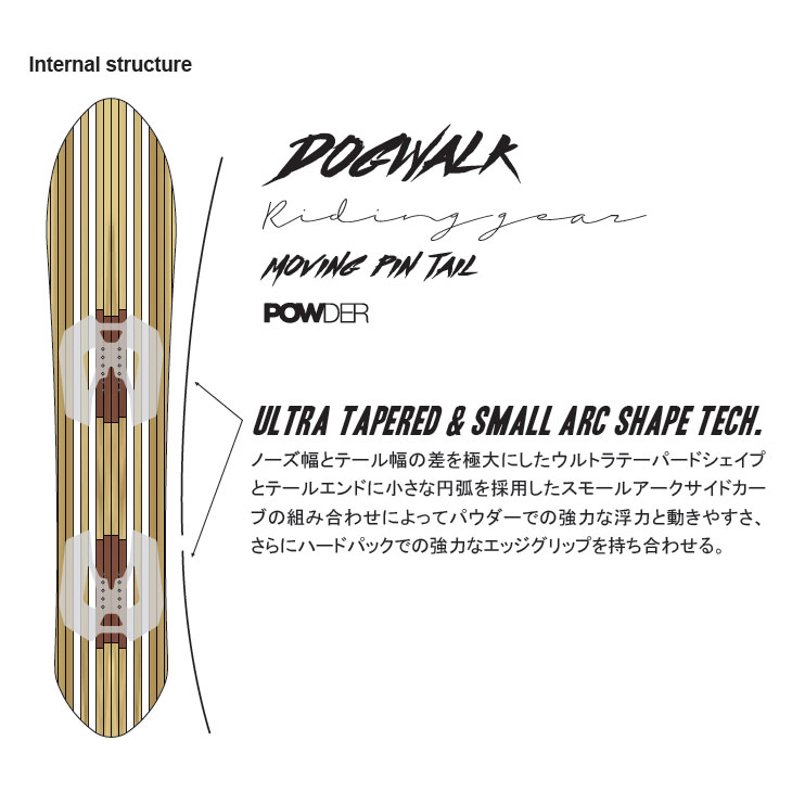 楽天市場】25-26 ノベンバー NOVEMBER スノーボード !! DOGWALK ドッグ