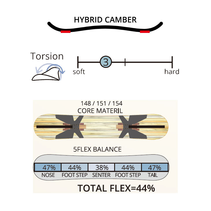 楽天市場】24-25 leverage snow board レバレッジ スノーボード GT1