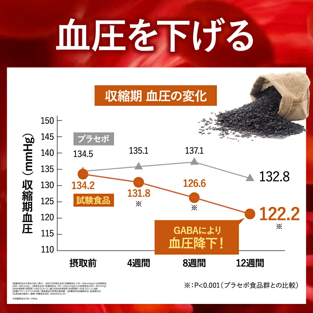 楽天市場】【内臓脂肪減少 血糖値を下げる】スラヘル 1袋/2袋/3袋/6袋