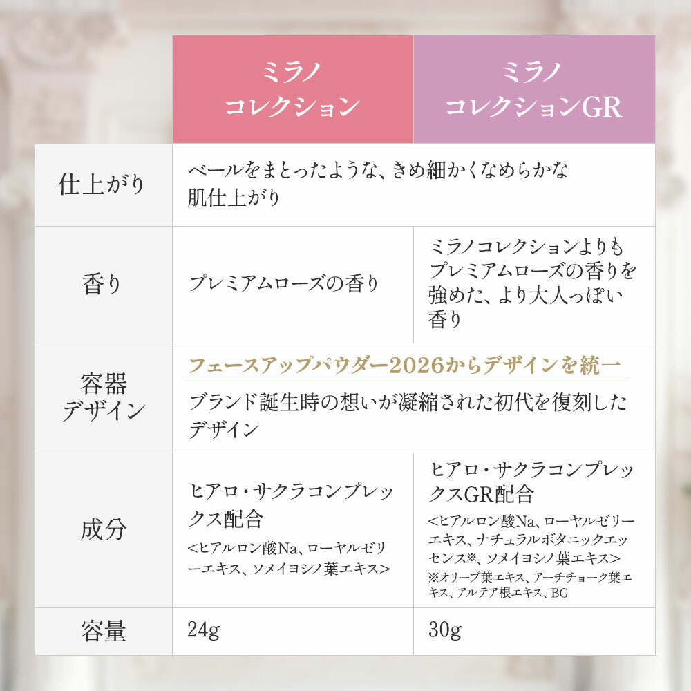 楽天市場】ミラノコレクション フェースアップパウダー 2026 24g