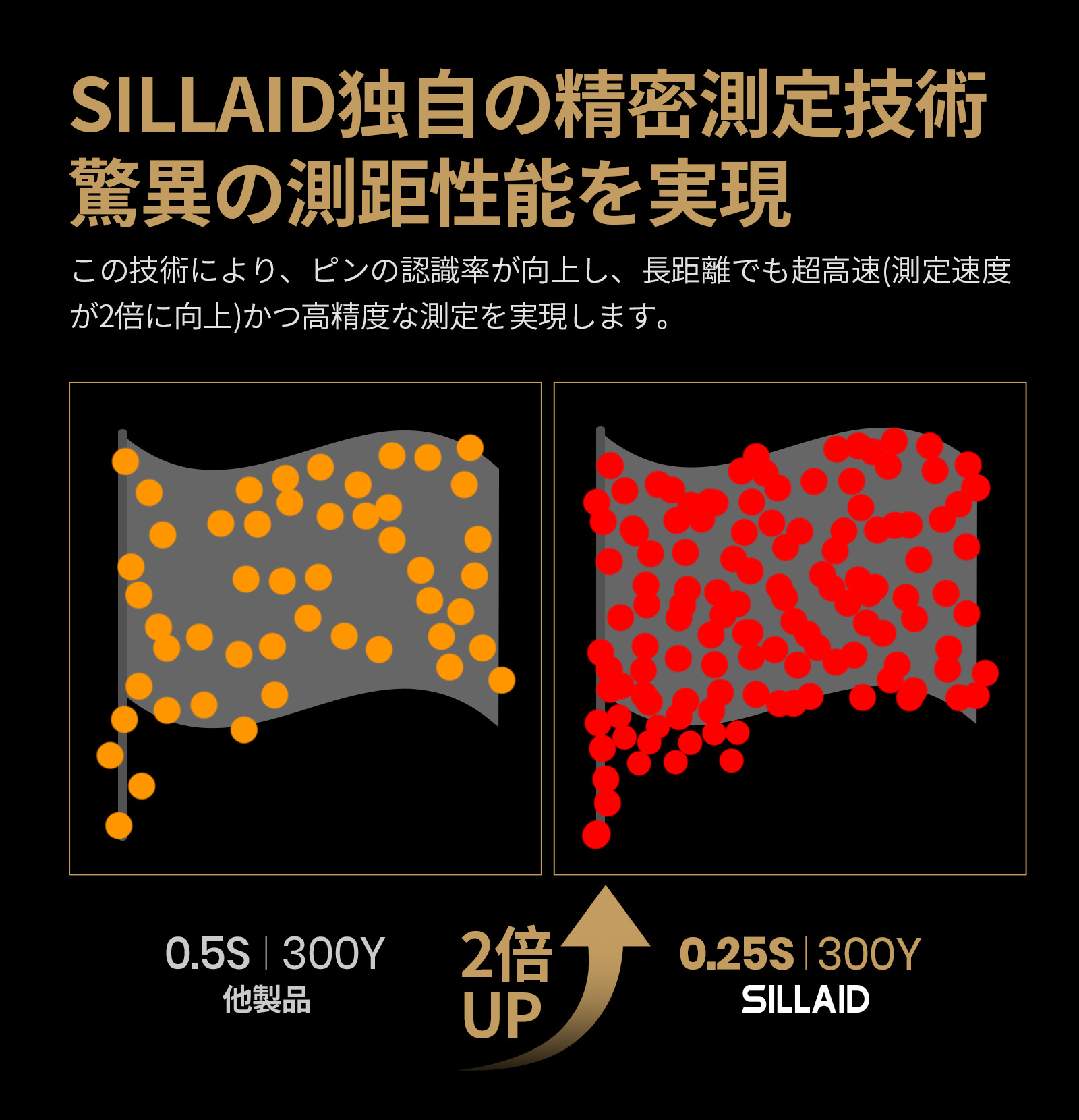 楽天市場】EENOUR SILLAID VOYAGE PRO ゴルフ距離測定器 ゴルフ