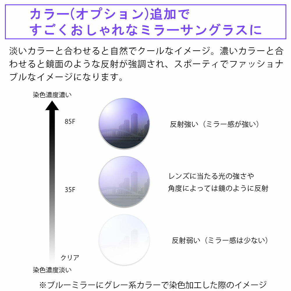 楽天市場】【メガネレンズ交換】内面非球面東海光学 ベルーナ HX-HR/JX