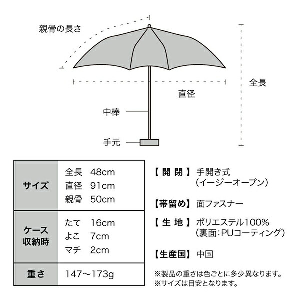 楽天市場】Wpc. 折りたたみ傘 遮光エアリアルタイニー 801-12803-102