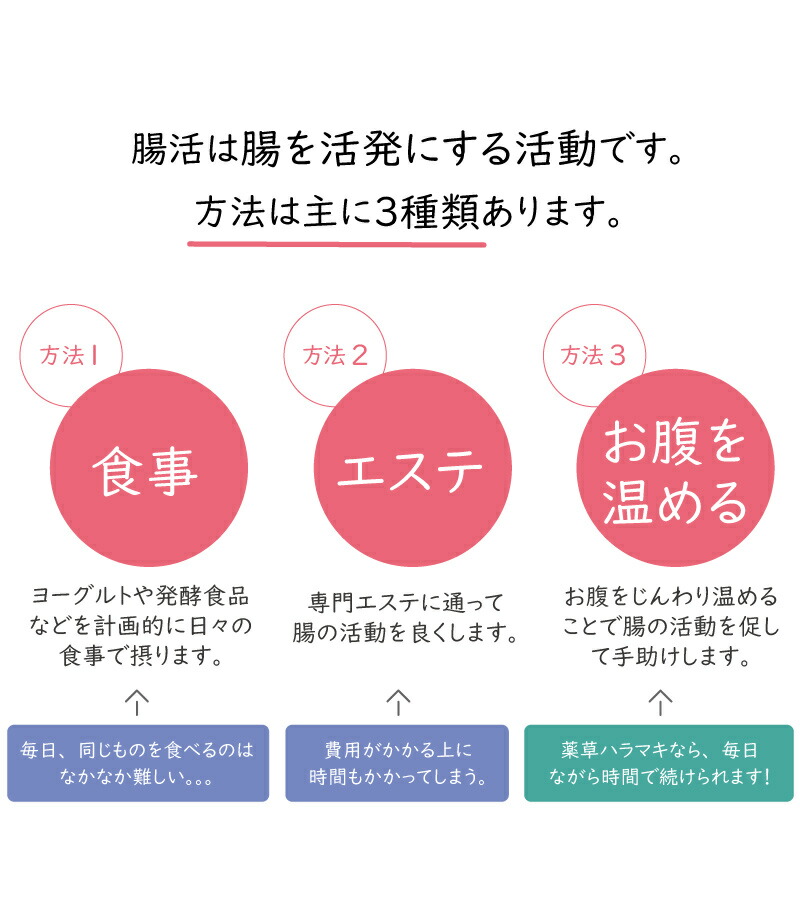 楽天市場】《正規販売店》【Premium】プレミアム 薬草ハラマキ お腹を