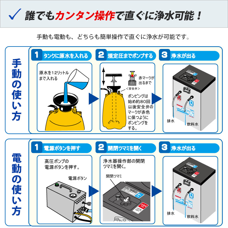 楽天市場】非常用浄水器 ミヤサカ工業 コッくん飲めるゾウ RO 電動
