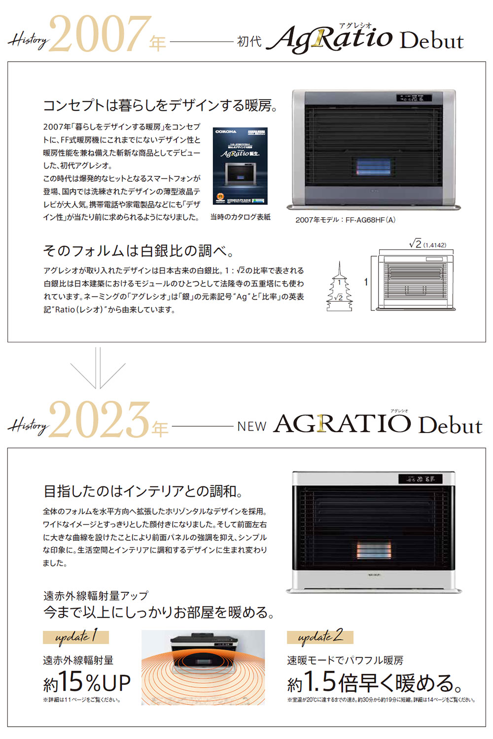 楽天市場】【LINE追加で最大2000円OFF】 FF式ストーブ コロナ