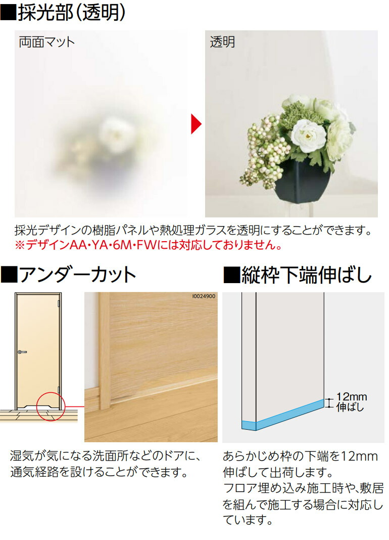 楽天市場】永大産業 親子ドアセット 【デザイン6N】固定枠/額縁調整枠