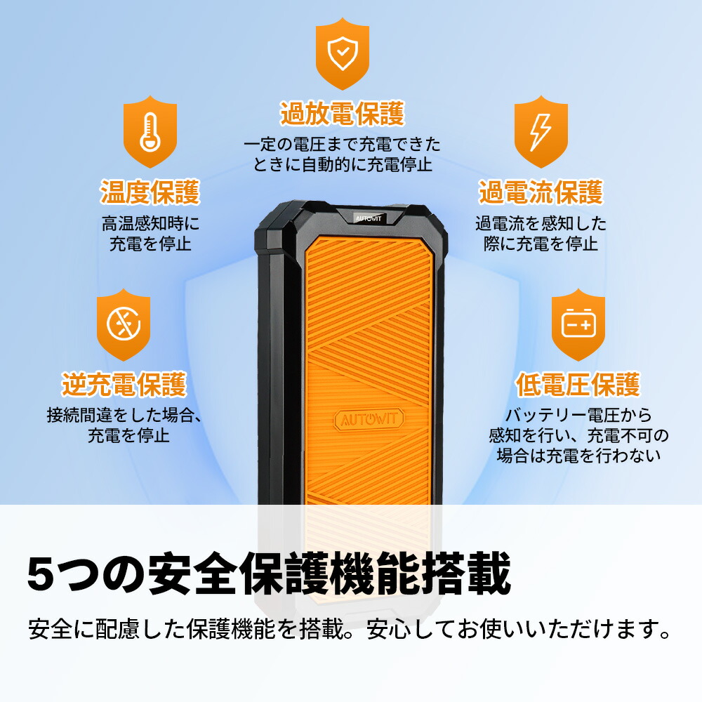 楽天市場】新入荷 即納 3000円OFFクーポン Autowit Super Cap2